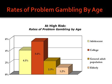 age for gambling|Young Adults and Gambling .
